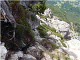 Lago Scin - Rifugio Faloria